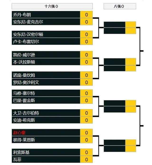 曼联对阵森林被射正2次就丢2球，自2020年1月以来首次英超第20轮，诺丁汉森林2-1战胜曼联。